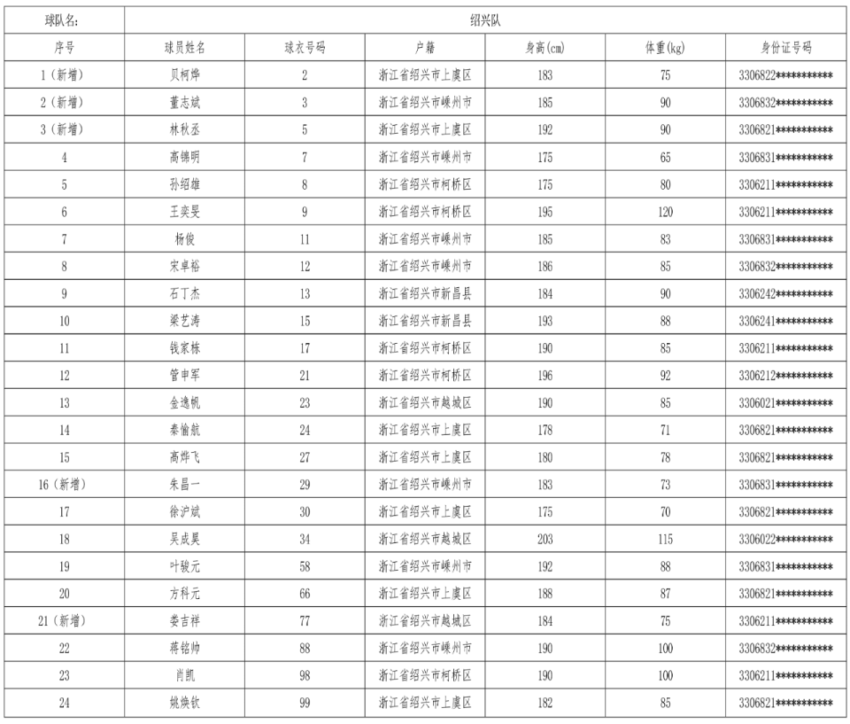 inews, 年浙江省城, inews